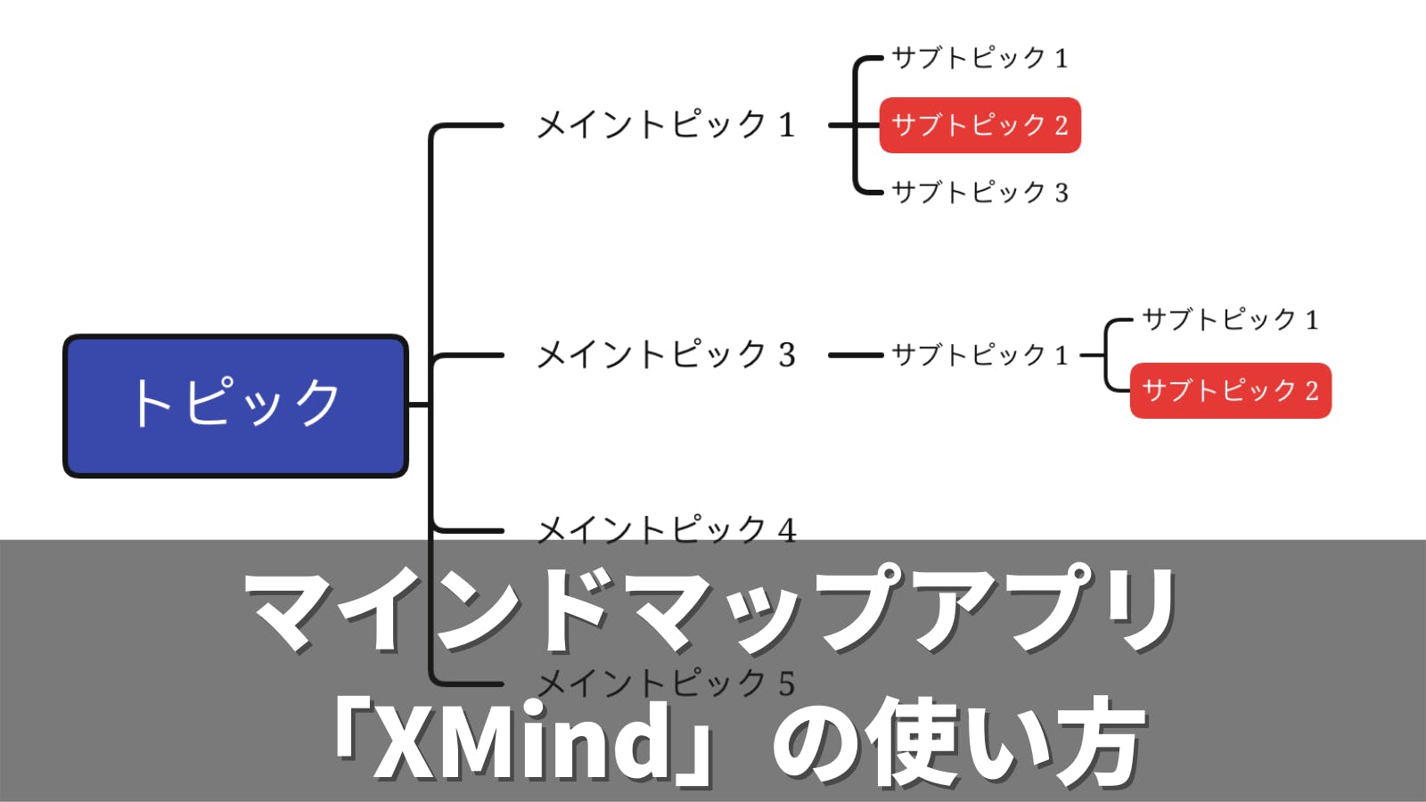 マインドマップアプリとして Xmindが便利でした はぴとれ